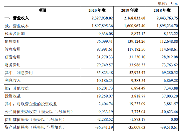 阿特斯闯关科创板掉队的光伏巨头，还能靠“IPO”突围吗？