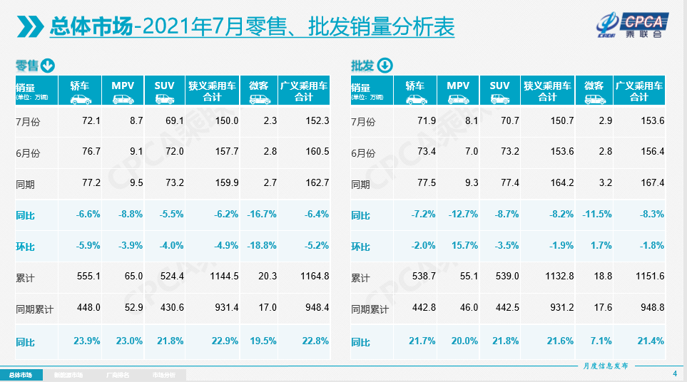 自主品牌，销量，汽车销量,乘联会销量