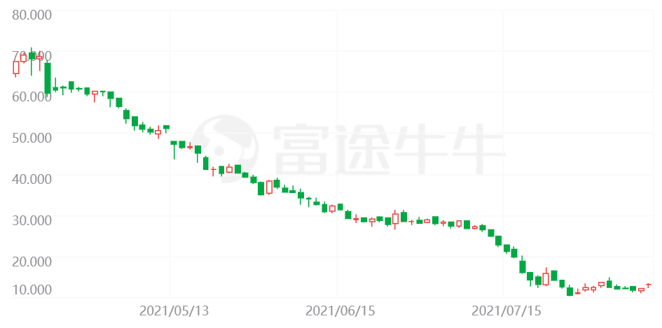 恒大汽车惨遭 “抛售”！网友：贾跃亭成最后赢家