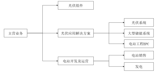 阿特斯闖關(guān)科創(chuàng)板掉隊(duì)的光伏巨頭，還能靠“IPO”突圍嗎？