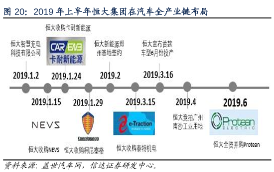 恒大汽车惨遭 “抛售”！网友：贾跃亭成最后赢家