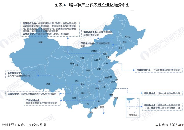 图表3碳中和产业代表性企业区域分布图