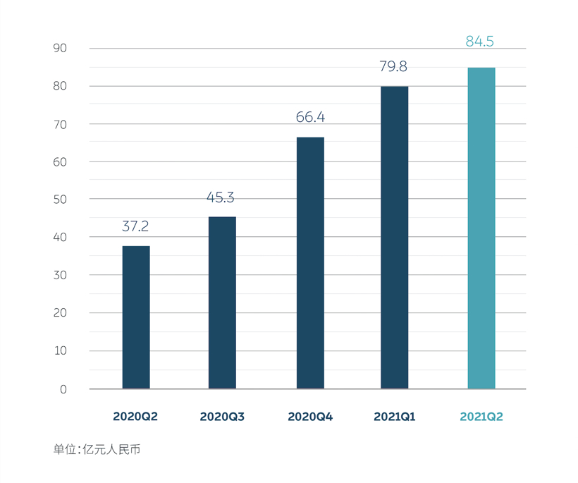 财报，新车，蔚来，特斯拉，换电，蔚来二季度财报