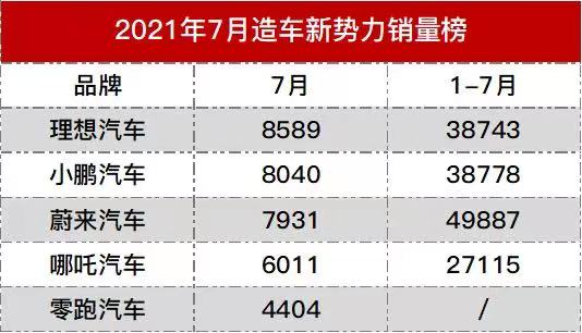 2.迷信自动驾驶？知名企业家驾驶蔚来ES8丧生