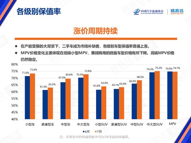 汽车保值率是场“骗局”？30多万的豪华车开三年竟赔20万！