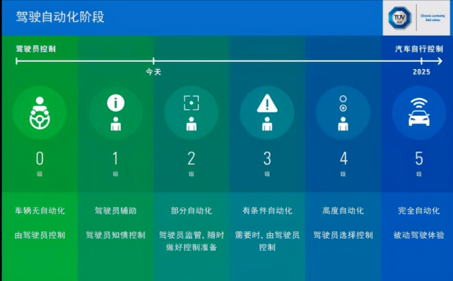   15天內(nèi)兩起致命事故 蔚來汽車不安全？還是自動駕駛背鍋？