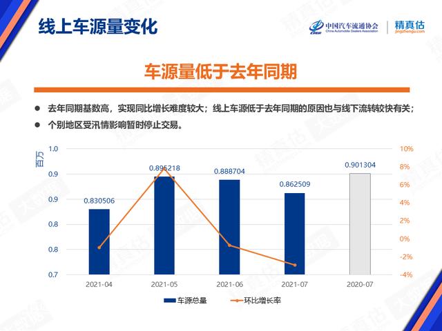 汽车保值率是场“骗局”？30多万的豪华车开三年竟赔20万！