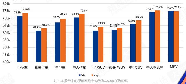 汽车保值率是场“骗局”？30多万的豪华车开三年竟赔20万！