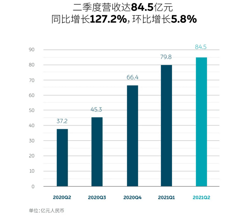 蔚来，宁德时代，理想，理想汽车,恒大汽车