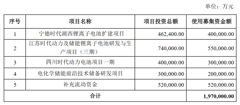 寧德時(shí)代，電池，寧德時(shí)代