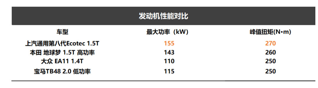 打破内燃机的性能天花板，上汽通用全新1.5T发动机到底有多强？