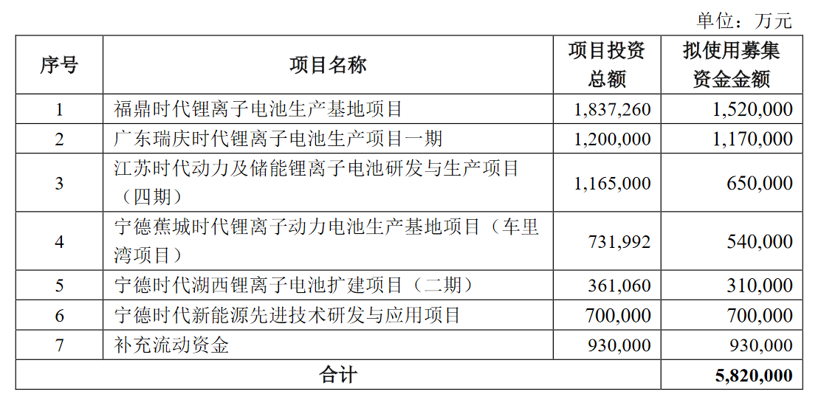 寧德時(shí)代，電池，寧德時(shí)代