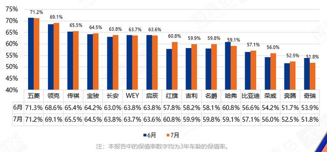 汽车保值率是场“骗局”？30多万的豪华车开三年竟赔20万！