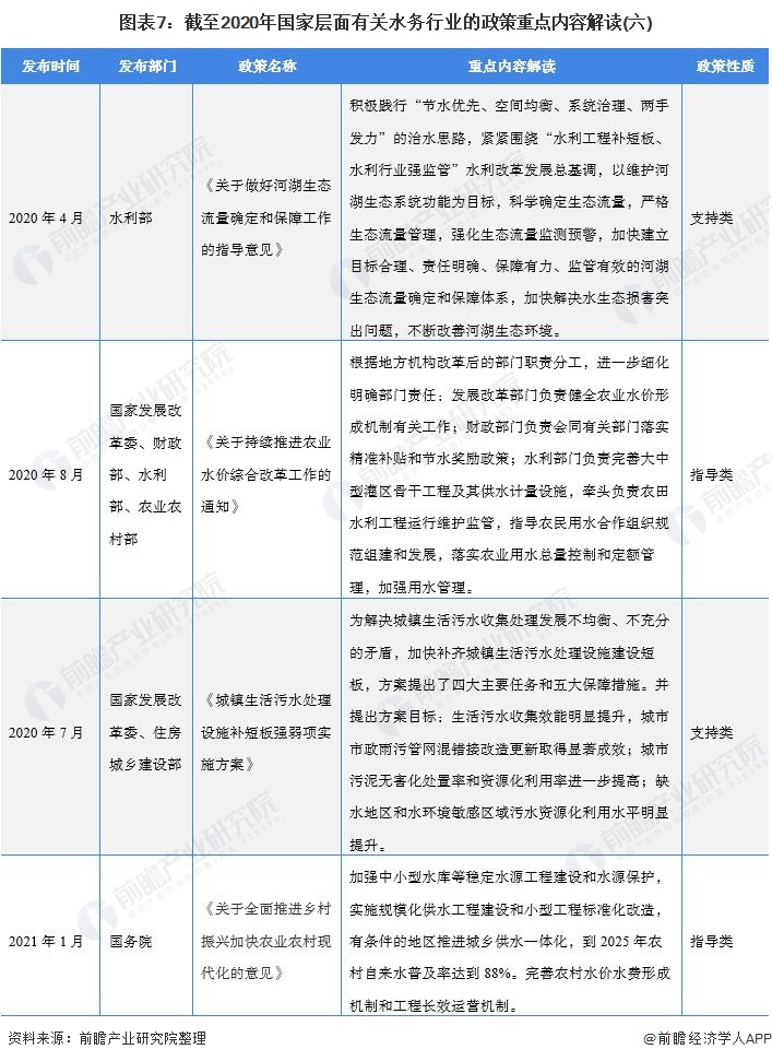 图表7：截至2020年国家层面有关水务行业的政策重点内容解读(六)