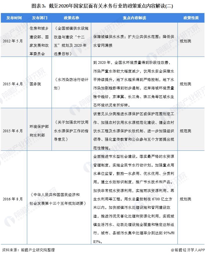 图表3：截至2020年国家层面有关水务行业的政策重点内容解读(二)