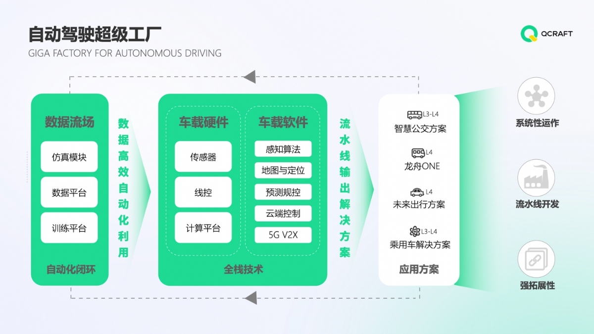 轻舟智航完成1亿美元A+轮融资，云锋基金、元生资本领投