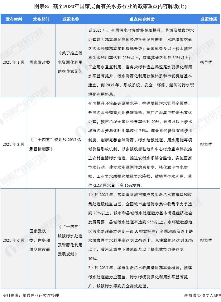 图表8：截至2020年国家层面有关水务行业的政策重点内容解读(七)