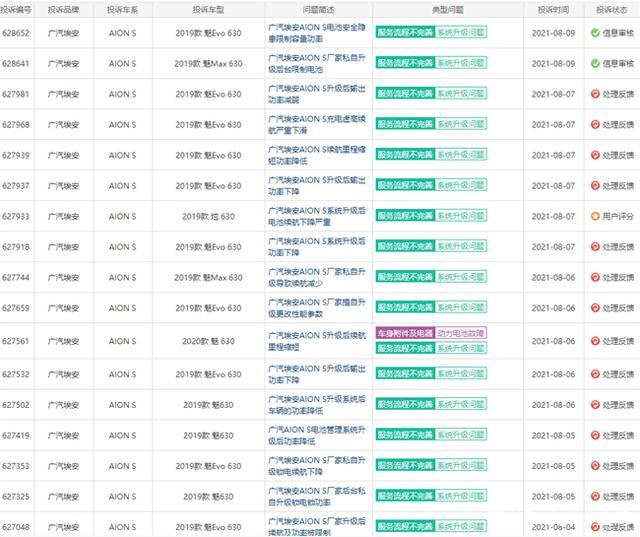 埃安AION S、广汽丰田纷纷被曝“锁电”！暗箱操作或为省钱？