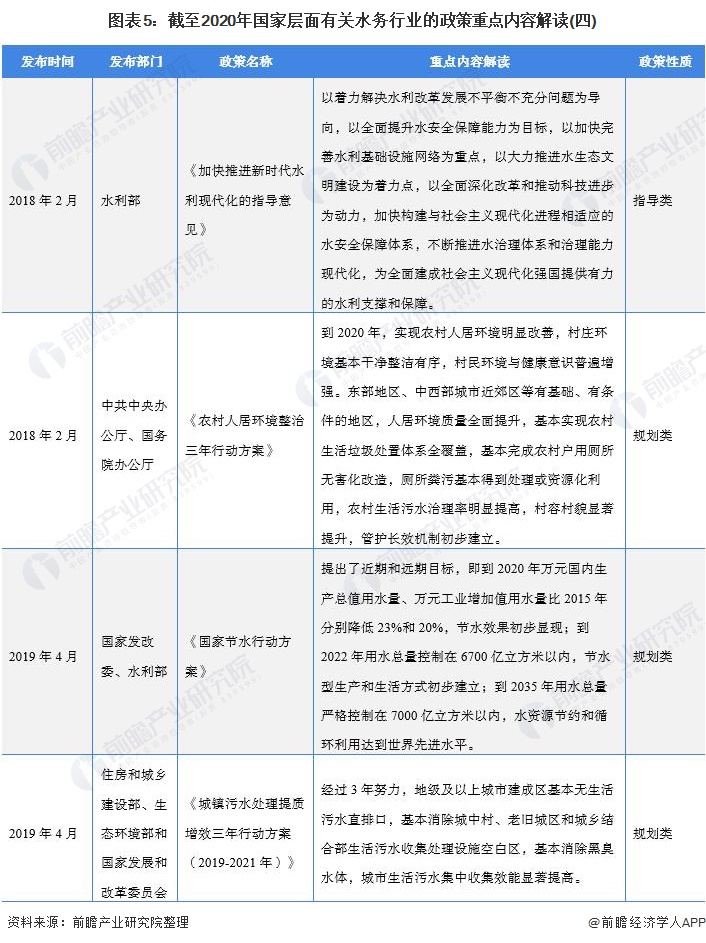 图表5：截至2020年国家层面有关水务行业的政策重点内容解读(四)