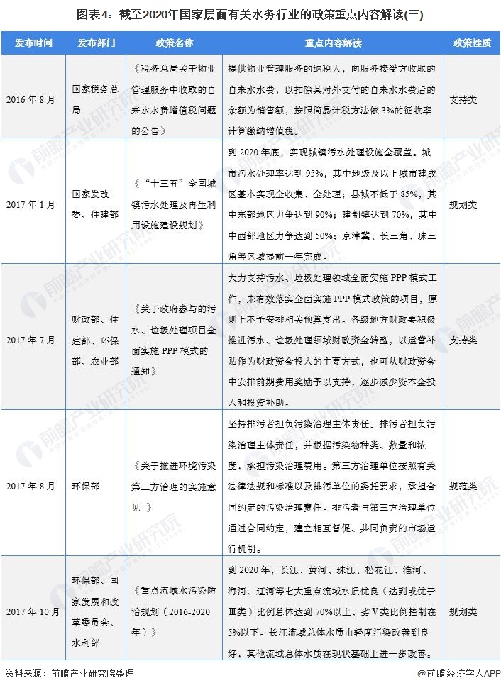 图表4：截至2020年国家层面有关水务行业的政策重点内容解读(三)