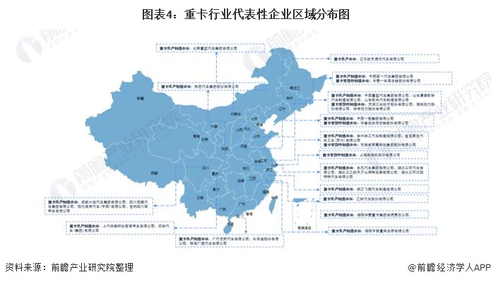 图表4：重卡行业代表性企业区域分布图