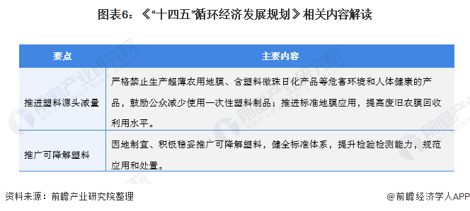 图表6：《“十四五”循环经济发展规划》相关内容解读