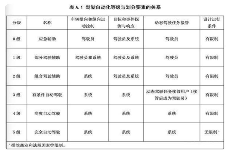 要严管下智能汽车了，宣传是自动驾驶，出事后就是辅助驾驶