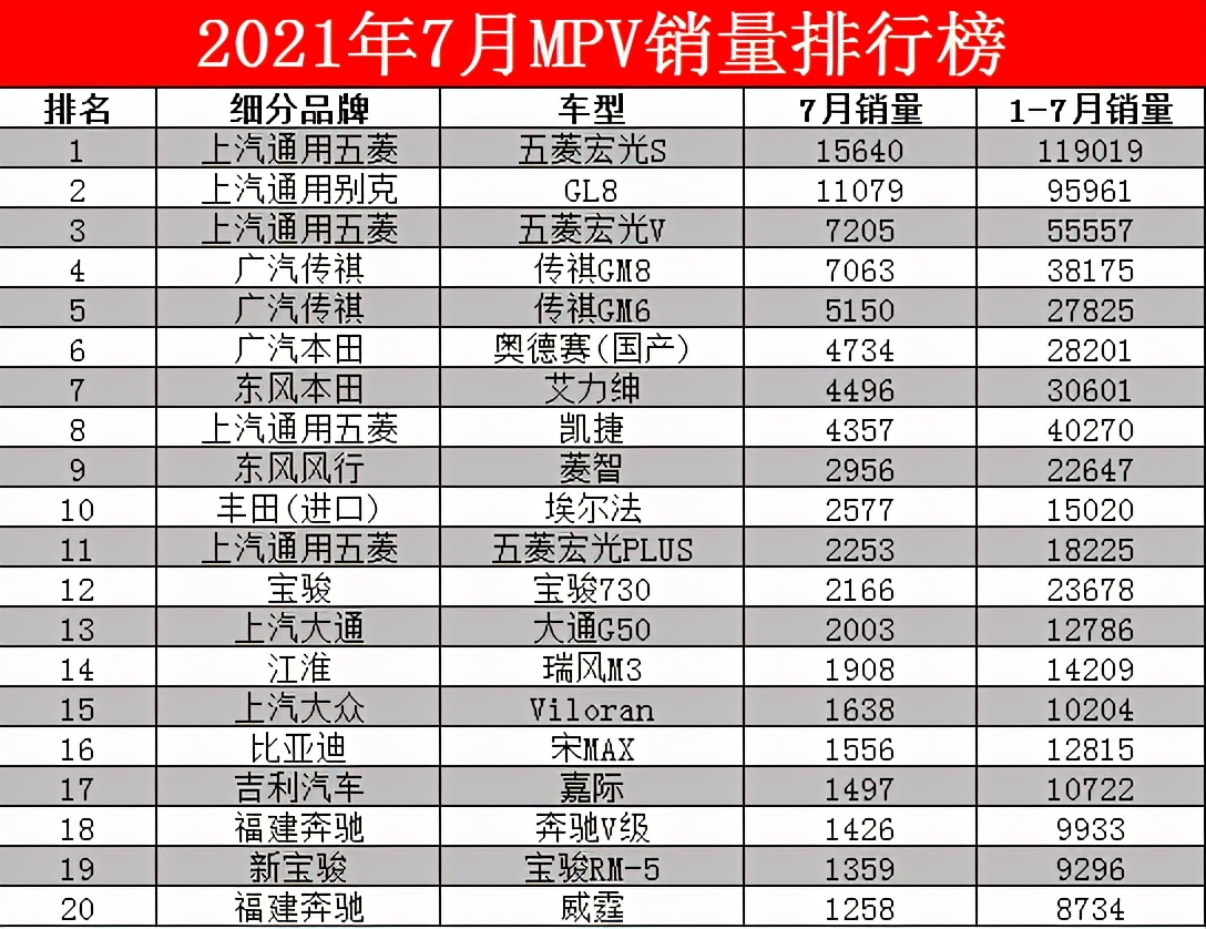 丰田埃尔法供不应求，加价收入超6.4亿！收的都是智商税？