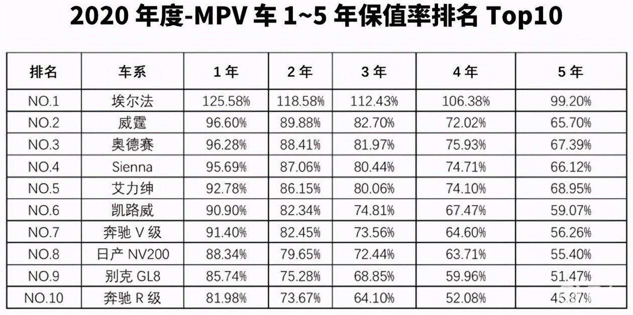 丰田埃尔法供不应求，加价收入超6.4亿！收的都是智商税？