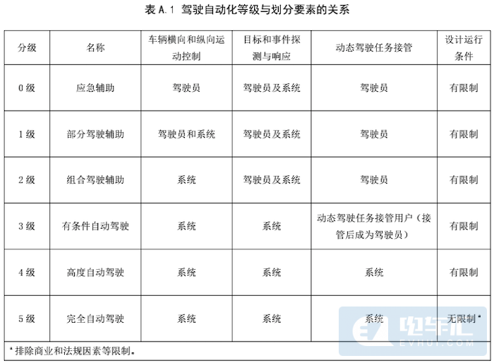 超500名蔚来车主联合声明：蔚来辅助驾驶系统没有误导我们