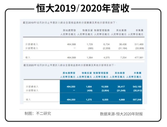 万字长文：多元化梦碎，恒大已至悬崖边