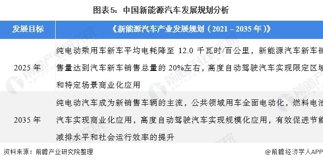 图表5：中国江南网页版登录入口官网下载
发展规划分析