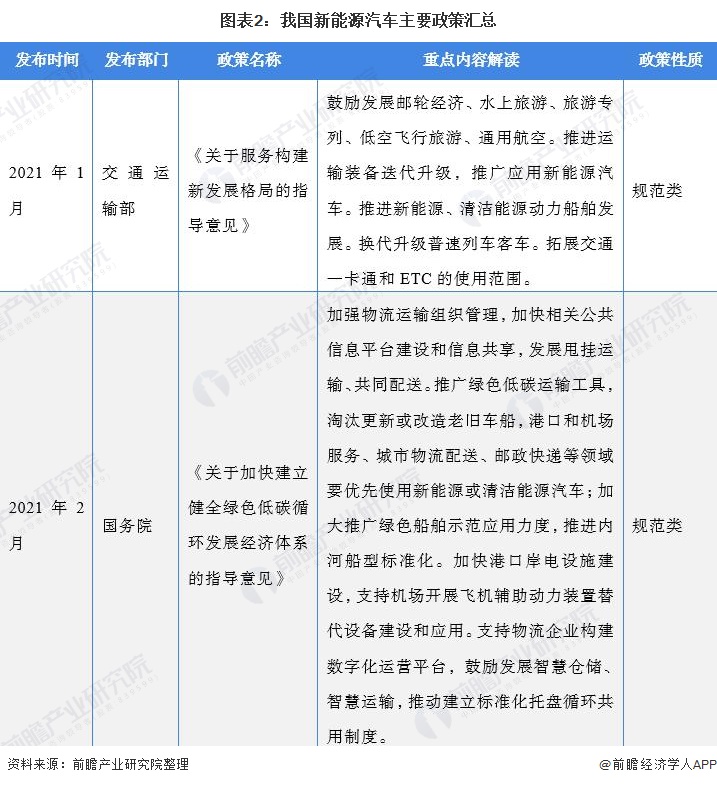 图表2：我国江南网页版登录入口官网下载
主要政策汇总