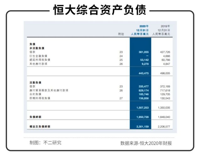 萬字長文：多元化夢(mèng)碎，恒大已至懸崖邊