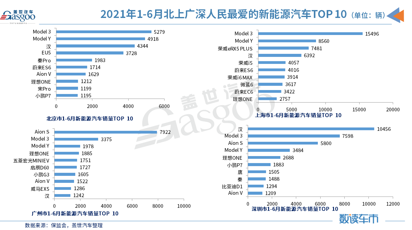 销量，五菱宏光，新能源汽车销量,特斯拉