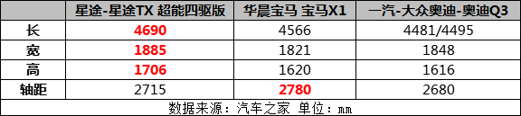 从苏炳添的身上，我看到了星途TX超能四驱版的实力和勇气