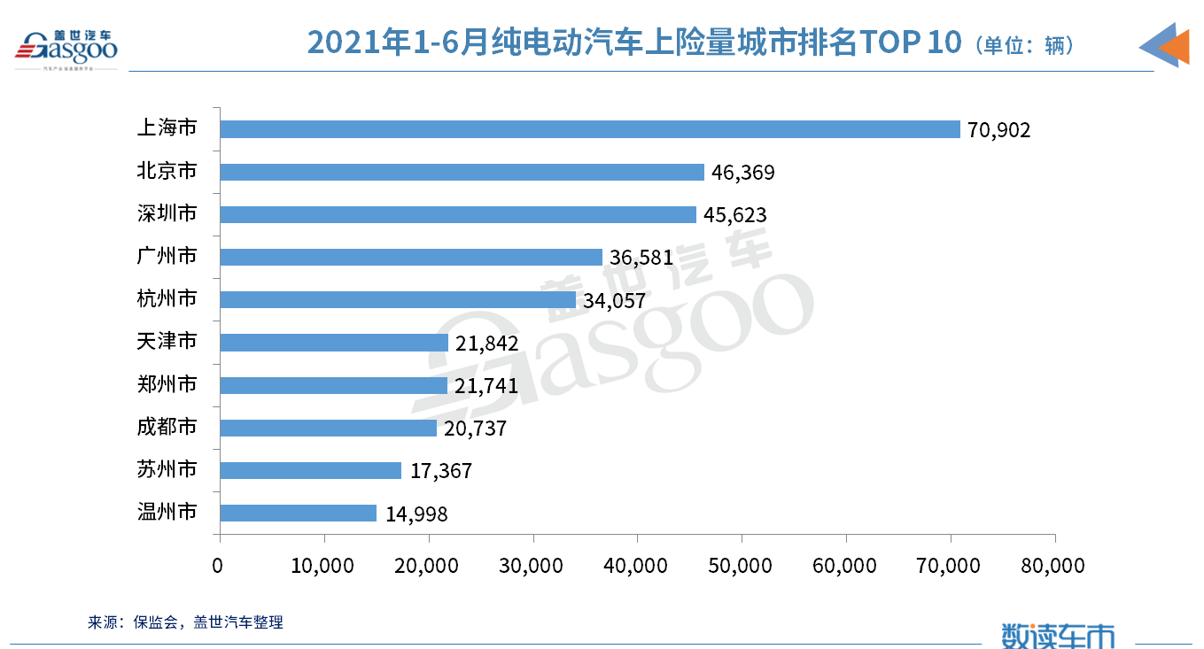 销量，五菱宏光，新能源汽车销量,特斯拉