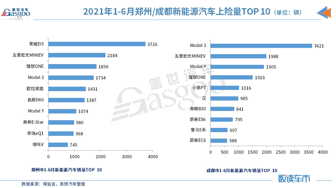 销量，五菱宏光，新能源汽车销量,特斯拉