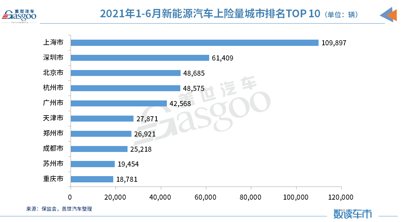 销量，五菱宏光，新能源汽车销量,特斯拉