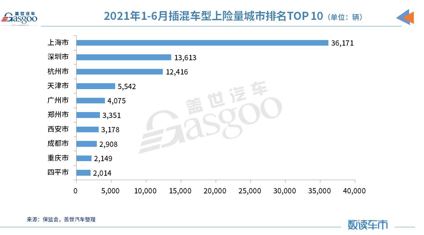 销量，五菱宏光，新能源汽车销量,特斯拉