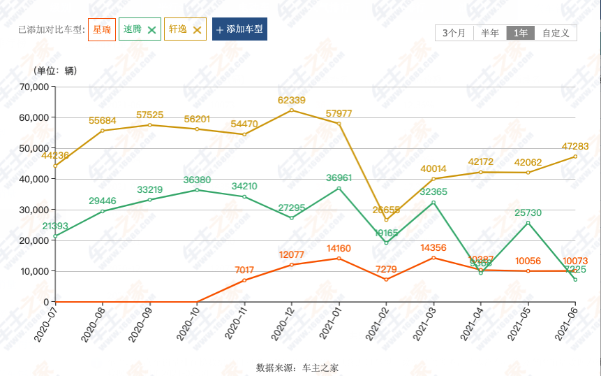 重庆帅哥美女为何偏爱星瑞？11万元买2.0T且7秒多破百很香！