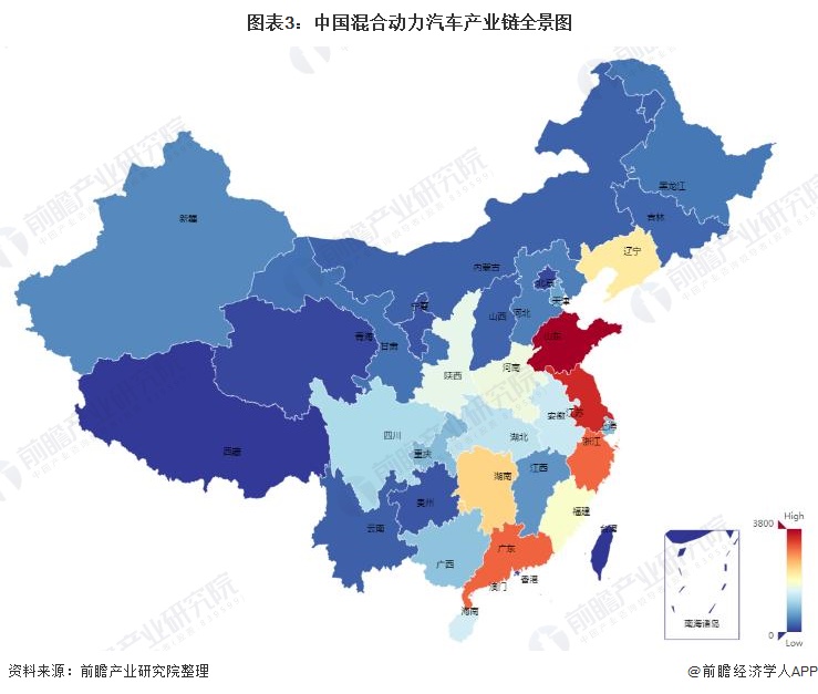 图表3：中国混合动力汽车产业链全景图