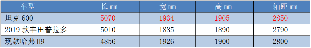 新车丨坦克600官图发布，它才是哈弗H9的垂直换代版本？