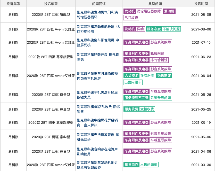 48V轻混系统并不省油，2022款昂科旗靠啥比汉兰达贵？