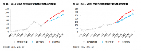 新材料情報(bào)NMT | 行業(yè)報(bào)告丨特變電工“碳中和”+“新基建”加碼，能源解決方案龍頭再起航   