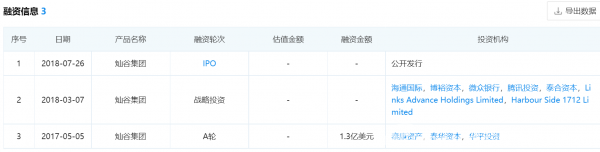 燦谷戰(zhàn)略棋局初見成效：提前入股理想，轉(zhuǎn)型交易服務(wù)平臺(tái)正當(dāng)時(shí)