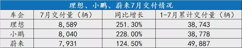 从“蔚小理”到“理小蔚”，蔚来危机再现