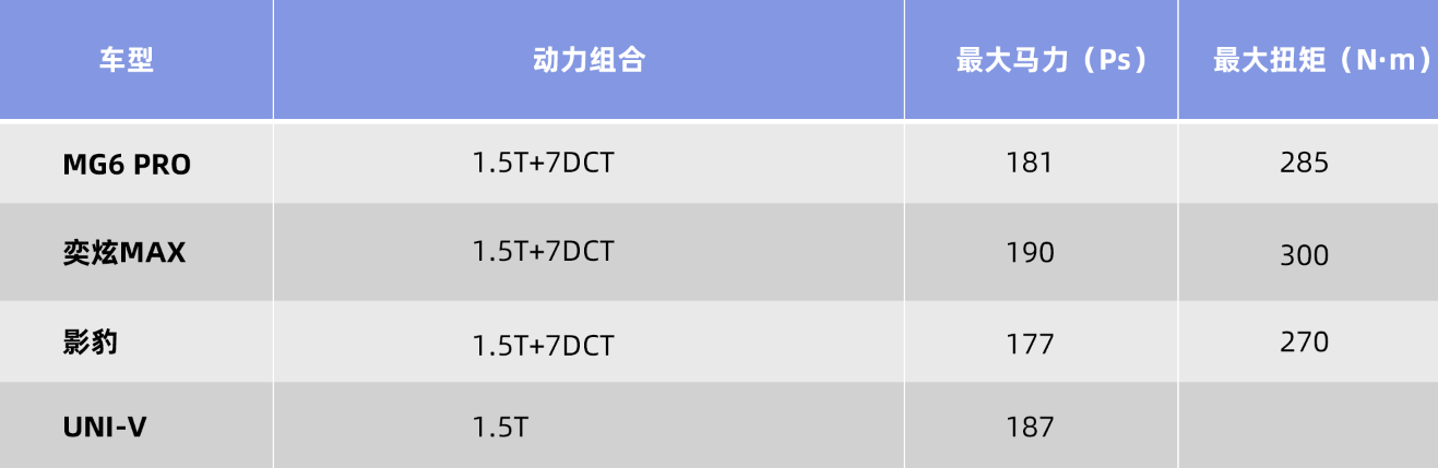 自主运动轿车盘点，战斗气息浓郁，为何国产运动轿车越来越多？