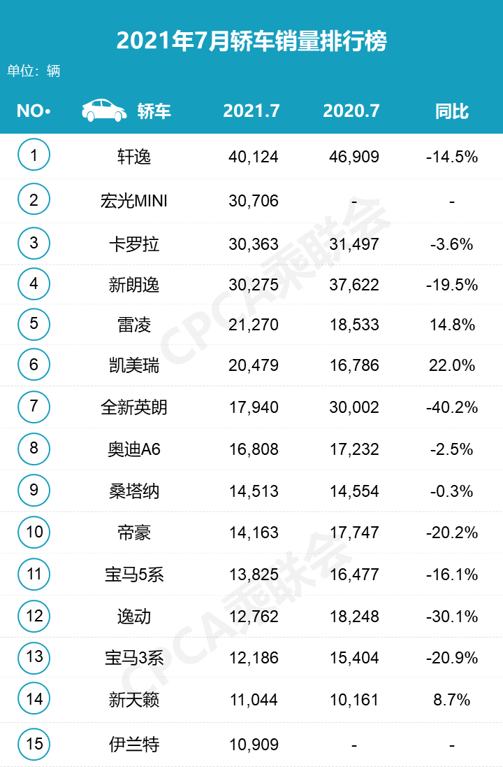 自主运动轿车盘点，战斗气息浓郁，为何国产运动轿车越来越多？