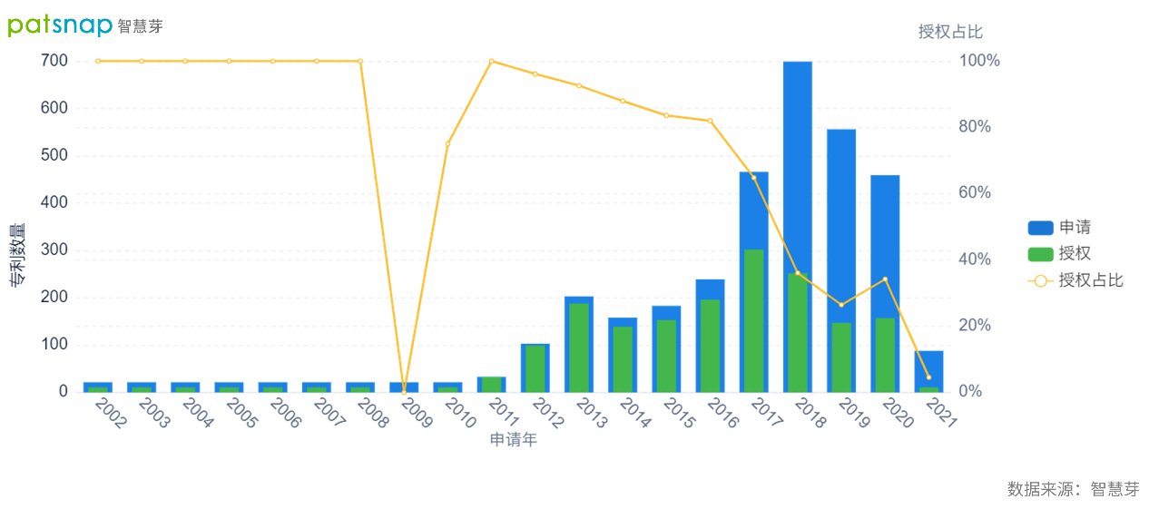 Waymo上线倒计时？在旧金山公测自动驾驶出租车服务